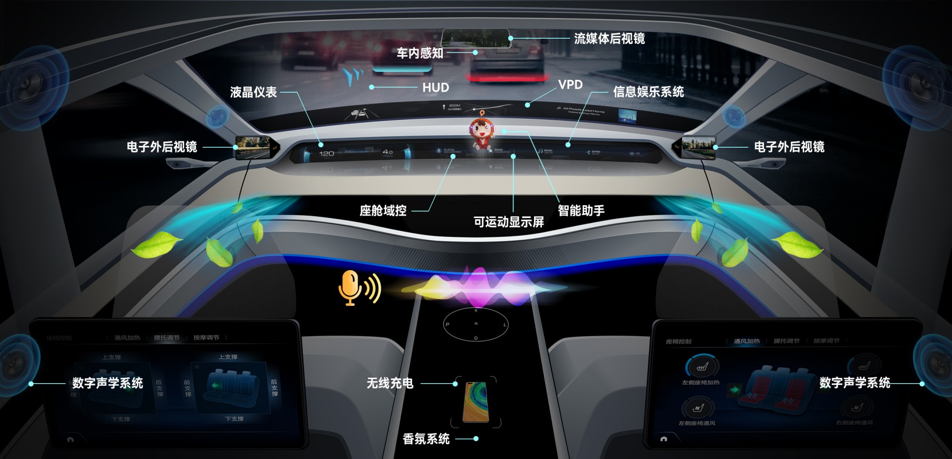 png电子游戏集团汽车电子营业